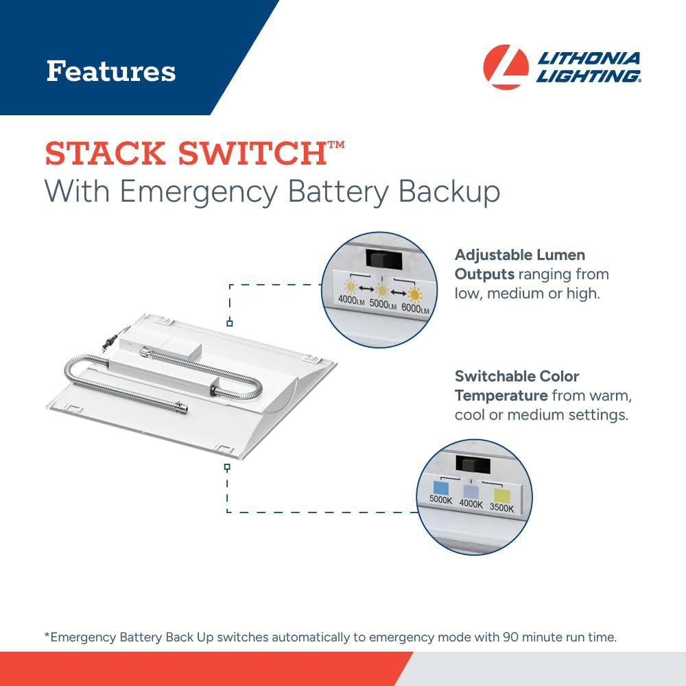 Lithonia Lighting 2x2 LED Troffer Light, Includes Emergency Battery Backup