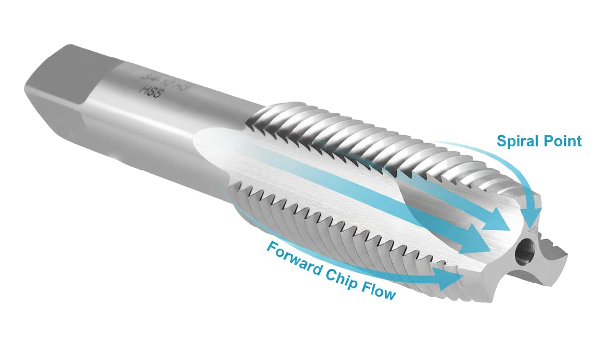 Accusize 3/4-10NC Spiral Point Tap, H3 Limit, SPT-3/4-10