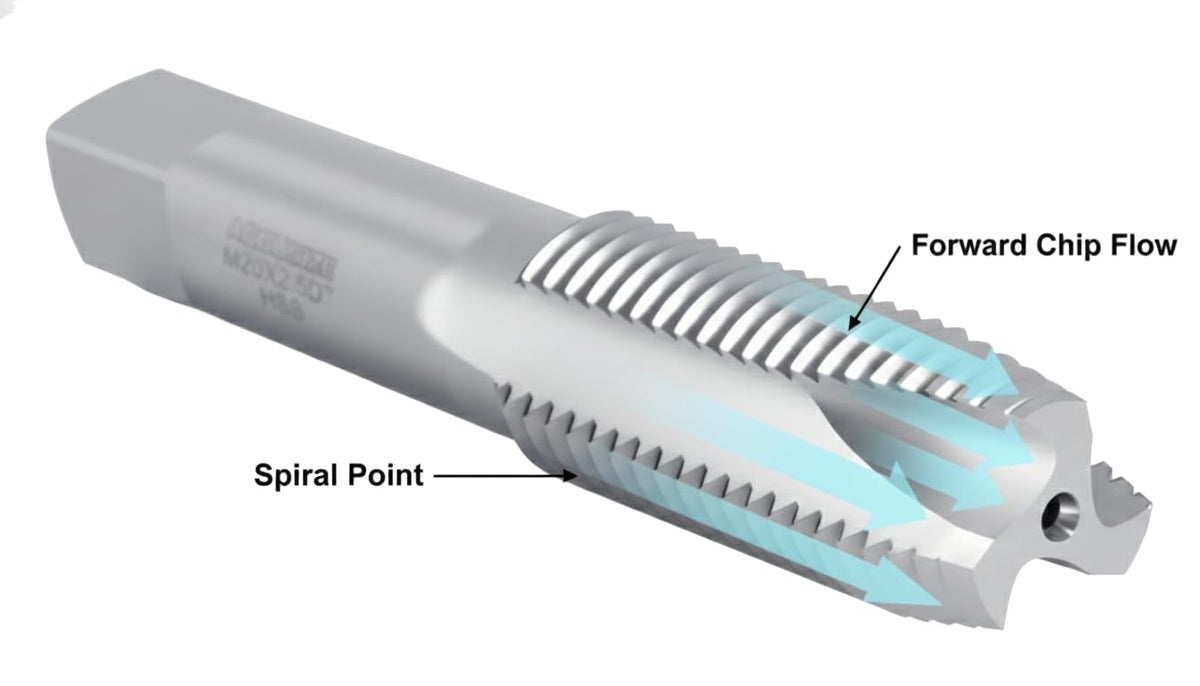 Accusize Metric Spiral Point Tap M20 x 2.5, HSS, 3-Flute