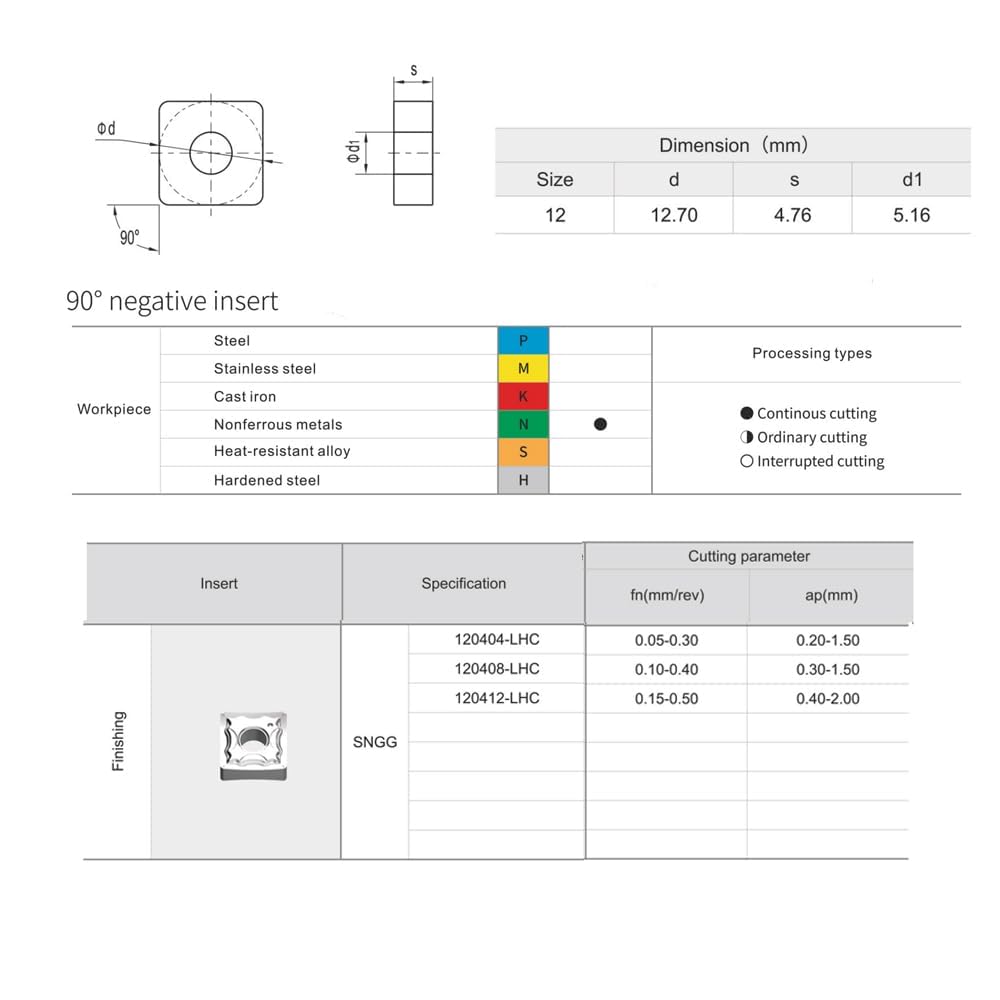 SNMG432 Carbide Inserts for Aluminum Non-Ferrous Turning 10pcs