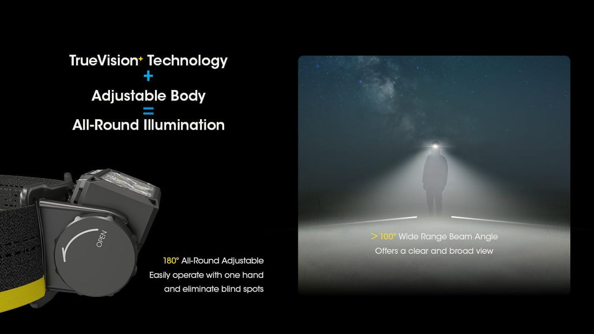 HC60 UHE 1600 Lumen USB-C Rechargeable Work Headlamp