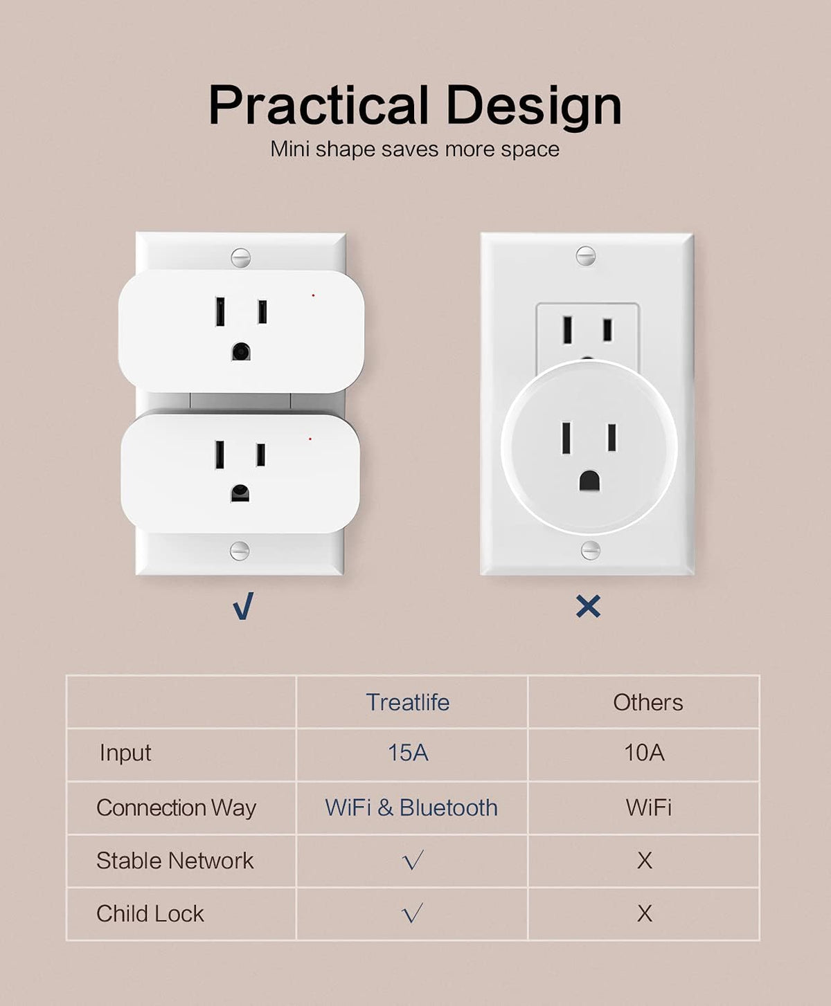 4 Pack Smart Plugs that Work with Alexa and Google Home, 7 Day Heavy Duty Programmable Timer, 1800W 15A WiFi Smart