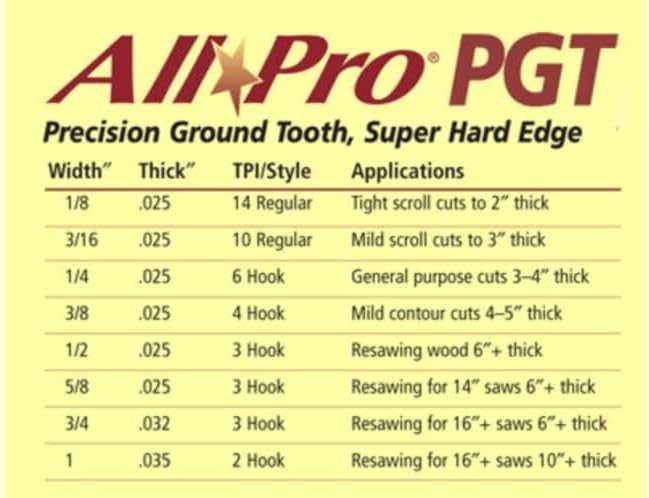 Olson Saw APG73805 3/8 by 0.025 by 105-Inch All Pro PGT Band 4 TPI Hook Saw Blade