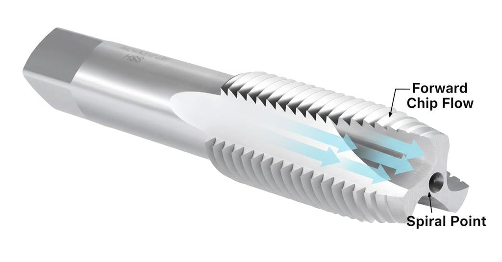 Accusize Metric Spiral Point Tap M24 x 3.0, HSS, 3 Flute