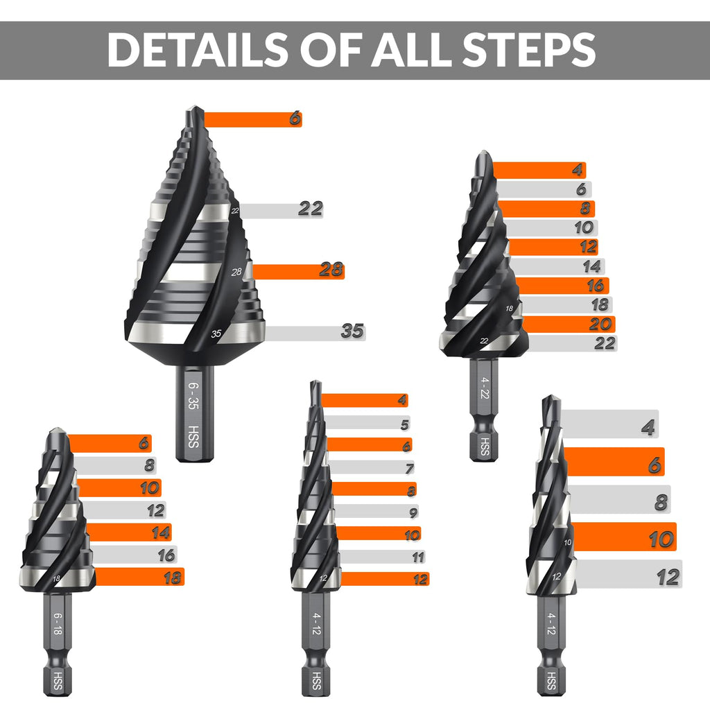 THINKWORK 5 Pcs HSS Step Drill Bit Set (Metric), Unibit for Metal-59 Steps