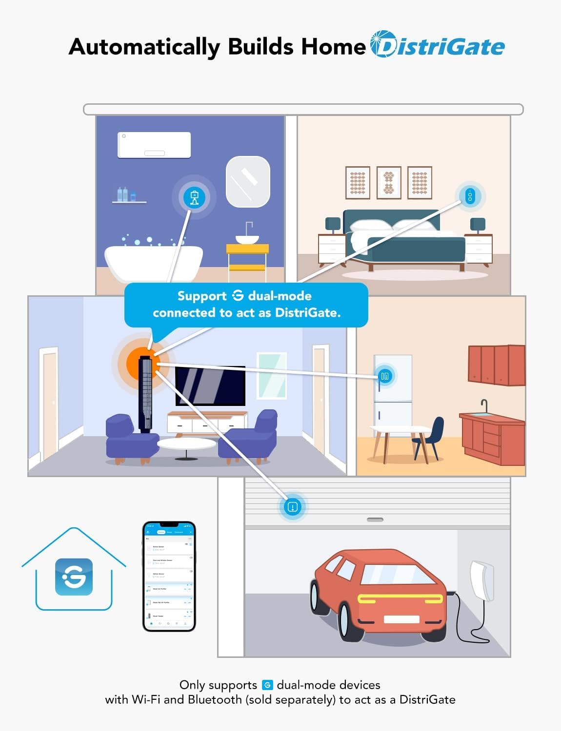 Door Window Smart Sensor H5123, Group Control Multiple Devices | 180ft Bluetooth Range, Wireless Mini Contact Sensor