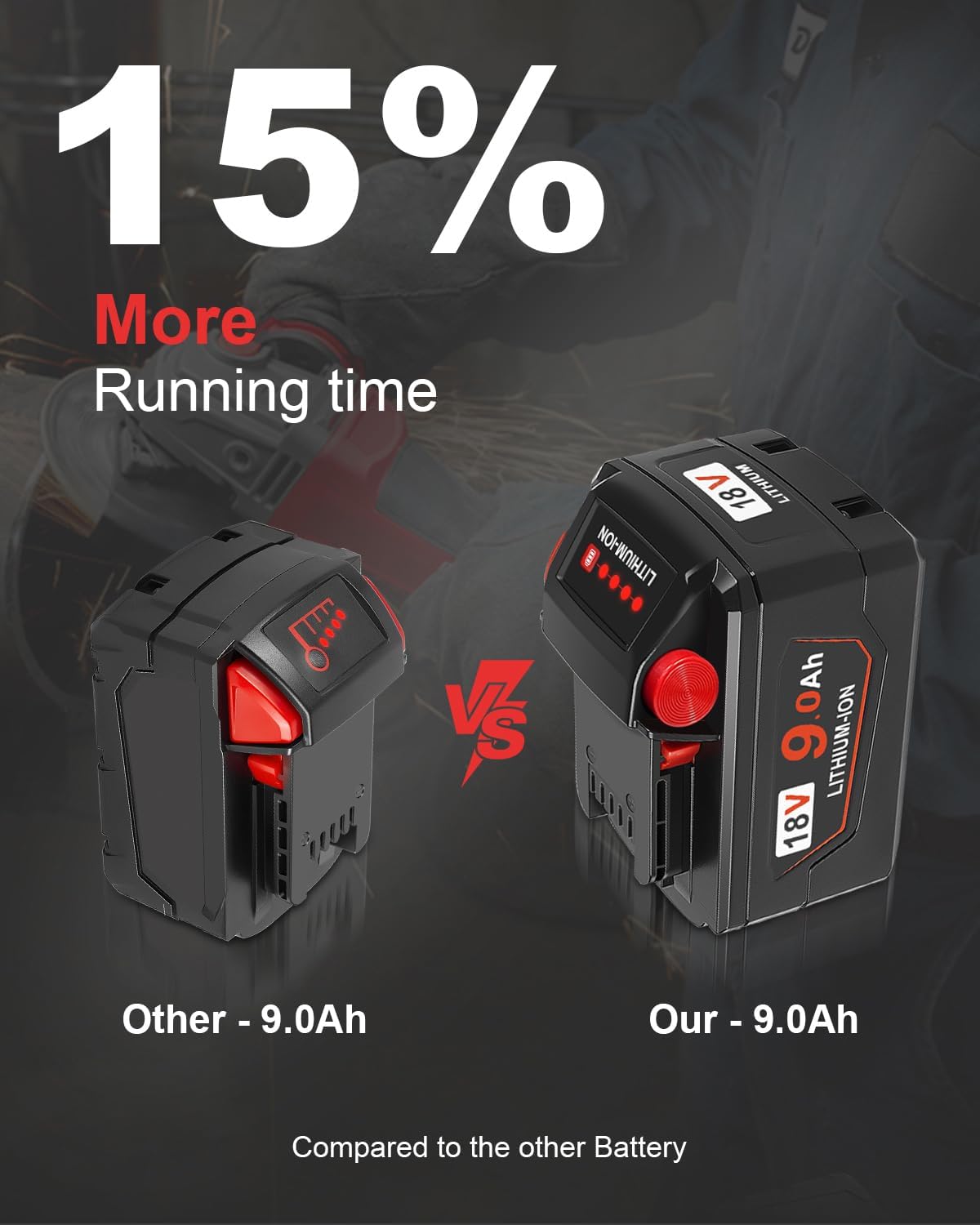 Aoasur 9.0 Ah Replacement for Milwaukee M - 18 Battery (9.0AH-2P)