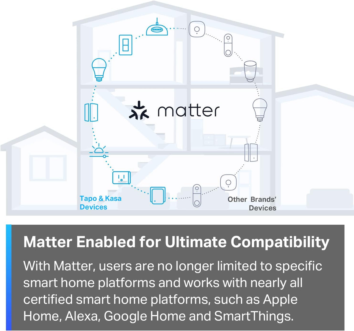 TP-Link Tapo Matter Supported Smart Plug Mini, Compact Design, 15A/1800W Max, Super Easy Setup, Works with Apple