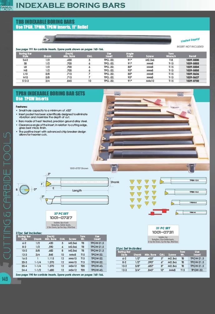 HHIP 1031-0500 S08 SCLCR06 Mini Indexable Boring Bar