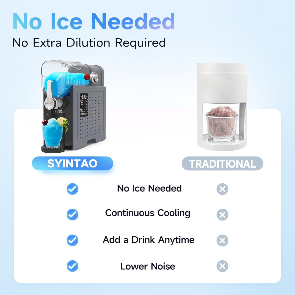 Slushie & Soft Serve Ice Cream Machine for home, No Ice Needed