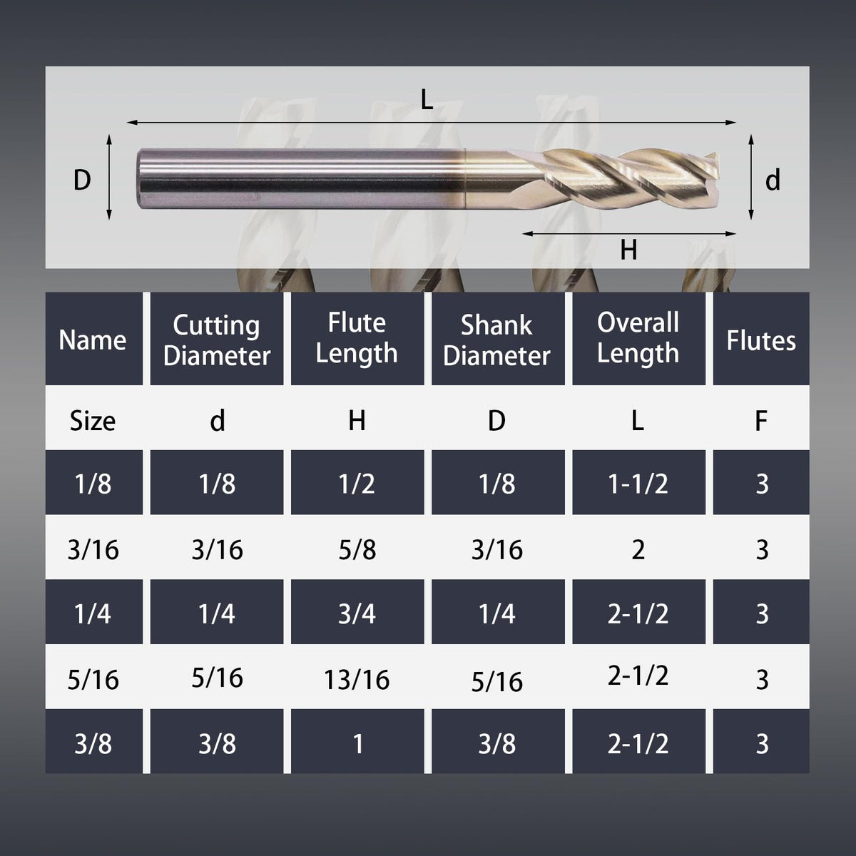 NZ 3 Flute 1/4" Solid Carbide Square End Mill ZrN Coated, 5Pcs