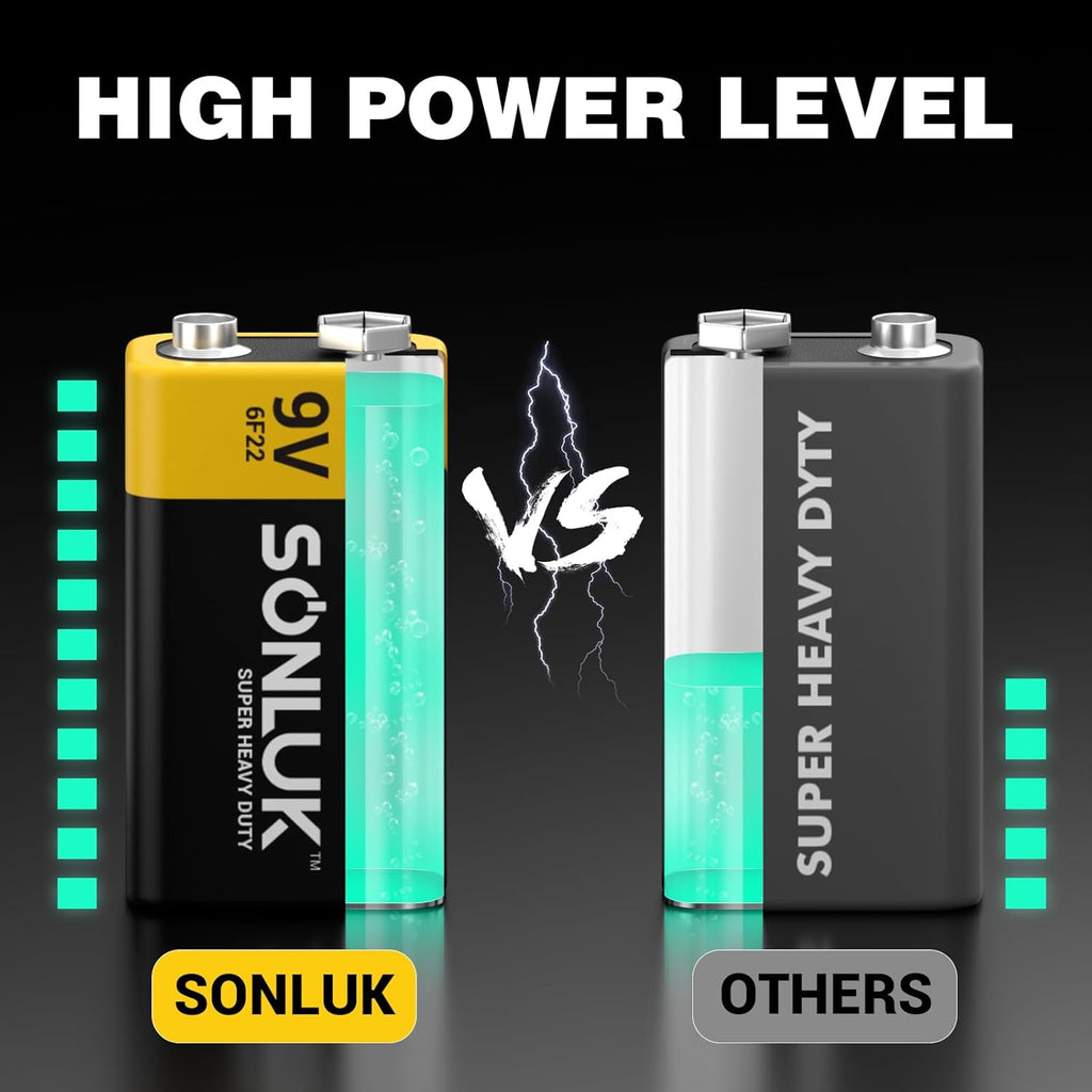 9V Batteries 10 Pack Carbon Zinc 6F22 Square 9 Volt Battery for Smoke/CO Detector, Ultra Long Lasting