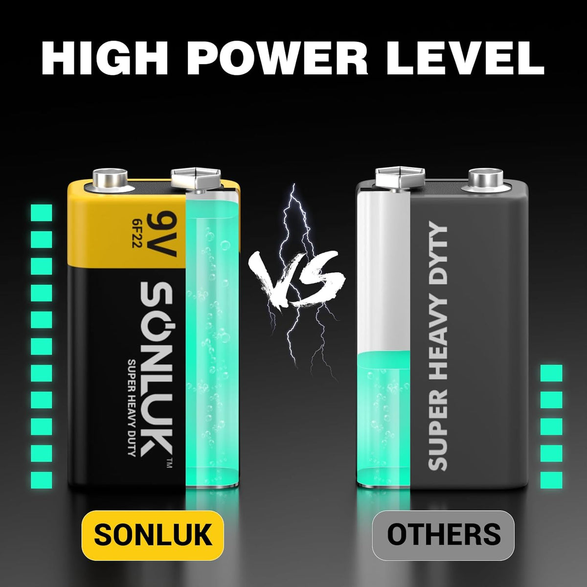 9V Batteries 10 Pack Carbon Zinc 6F22 Square 9 Volt Battery for Smoke/CO Detector, Ultra Long Lasting