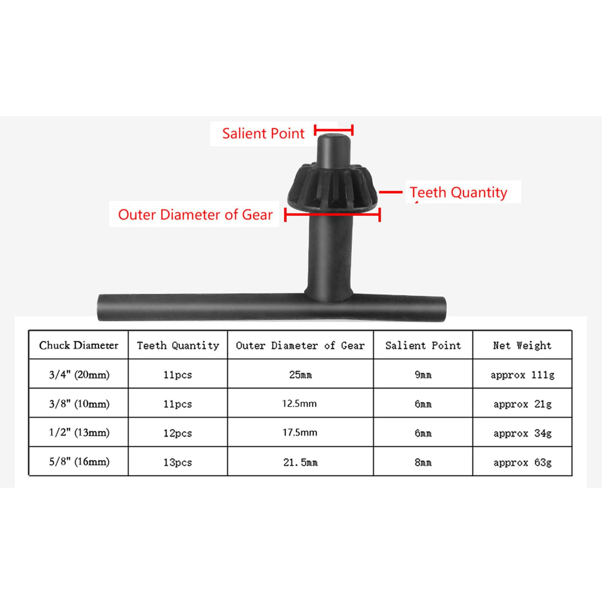 ATOPLEE 4 Sizes Drill Chuck Key Wrench,Drill Press Chuck Key for Electric Drill Clamping[Chuck Diameter:3/4" 3/8" 1/2" 5/8"]