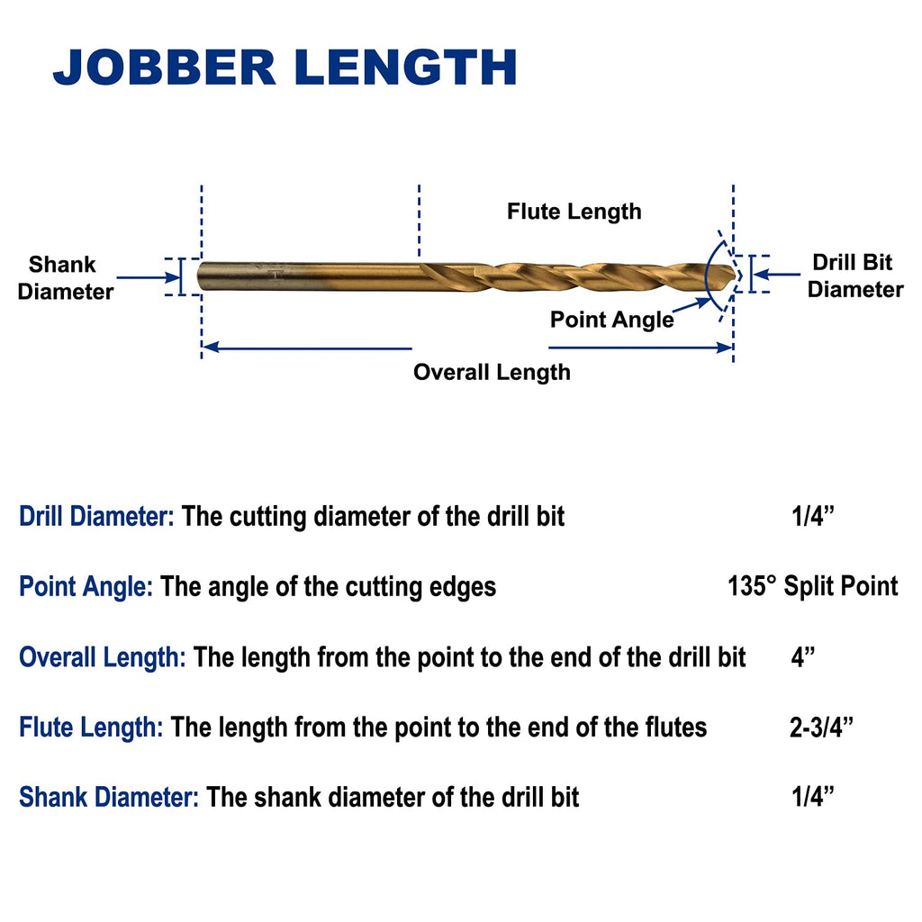 Pack of 12, 1/4-Inch Titanium Nitride Coated Drill Bit, Premium M2 High Speed Steel, Jobber Length, for Metal, Plastic, Wood
