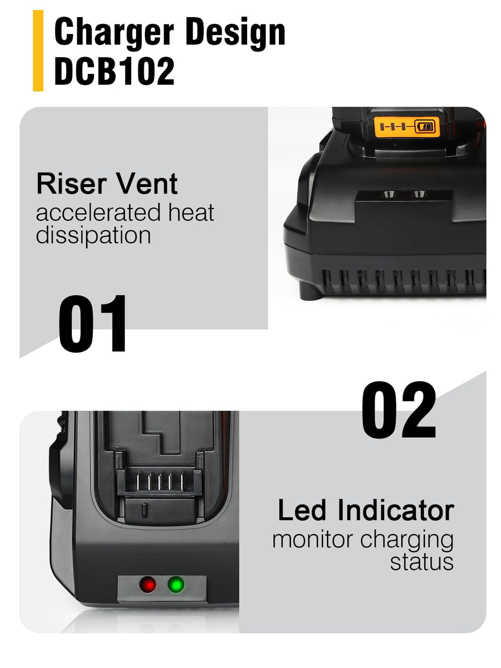 DCB102 20V MAX Battery Charger Replacement for Dewalt Battery Charger, 2 Port Charger Compatible with Dewalt 12V-20V