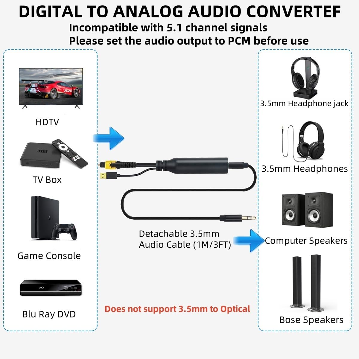 192KHz DAC Optical to 3.5mm Converter,Optical Audio Cable to AUX Cable Adapter,Digital to Analog Audio Converter for