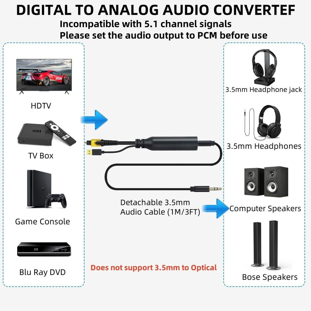 192KHz DAC Optical to 3.5mm Converter,Optical Audio Cable to AUX Cable Adapter,Digital to Analog Audio Converter for