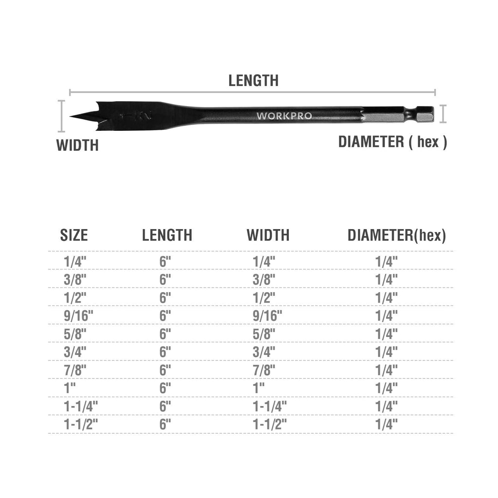 WORKPRO 10-Piece Pro Spade Drill Bit Set, 1/4" to 1-1/2"