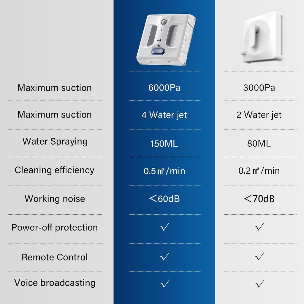 A1 Auto Window Cleaning Robot, Upgraded 4 Water Spray & 6000PA High Suction Power Window Cleaner with Laser Sensor