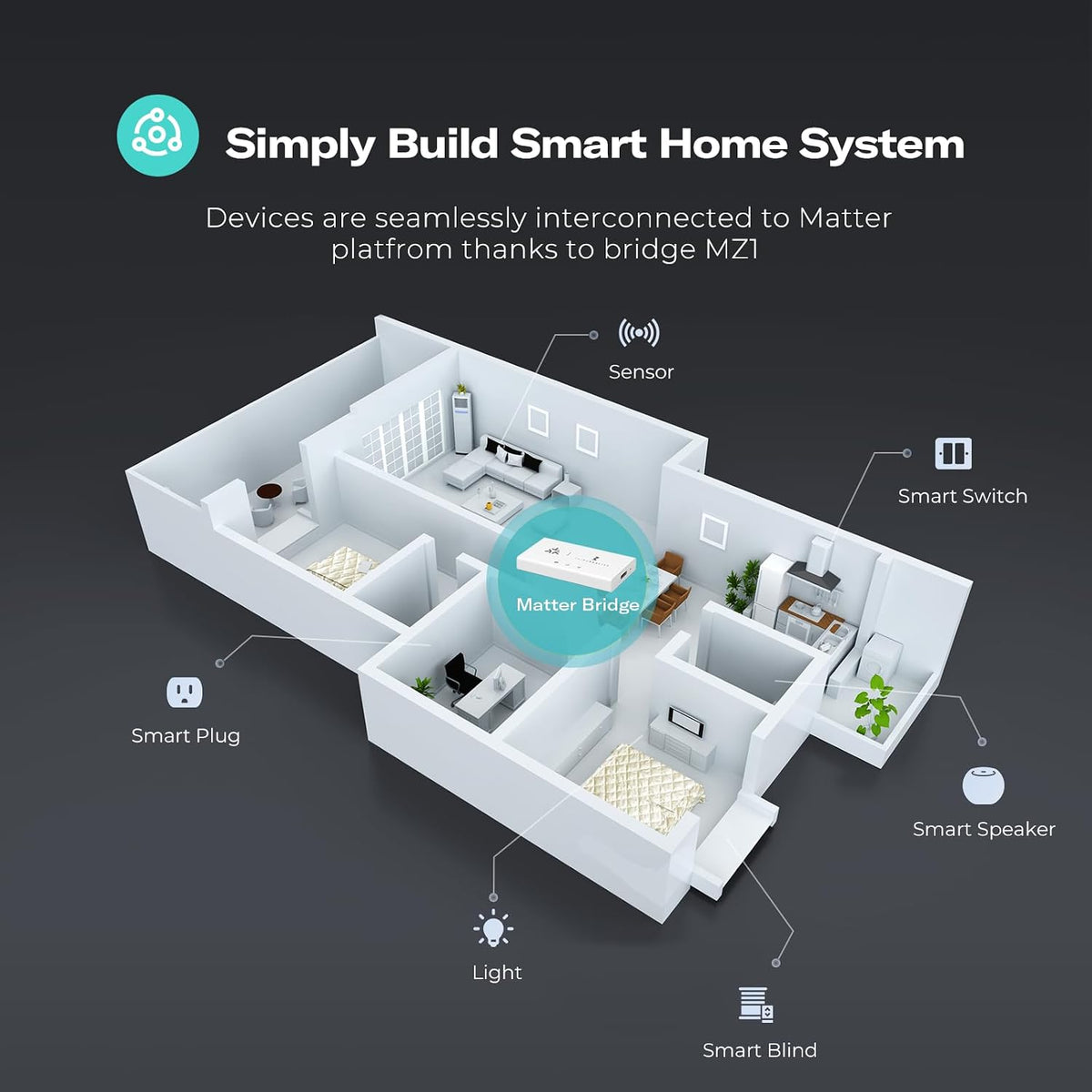 Zigbee Water Leak Sensor with Smart Bridge MZ1, Dripping Detection, Compatible with Google Home, Apple Home