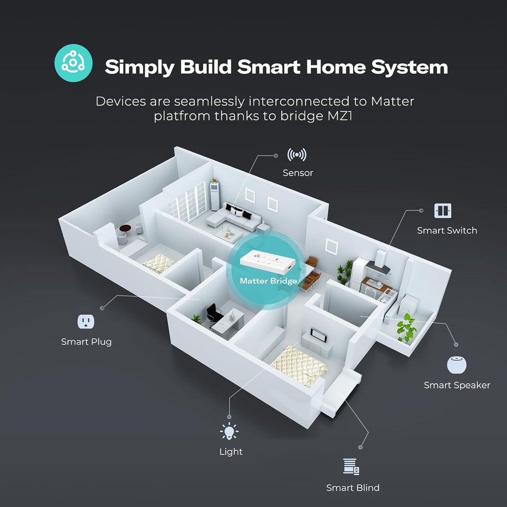 Smart Bridge MZ1 -Zigbee to Matter Connectivity, Compatible with Google Home, Apple Home, SmartThings, Home Assistant