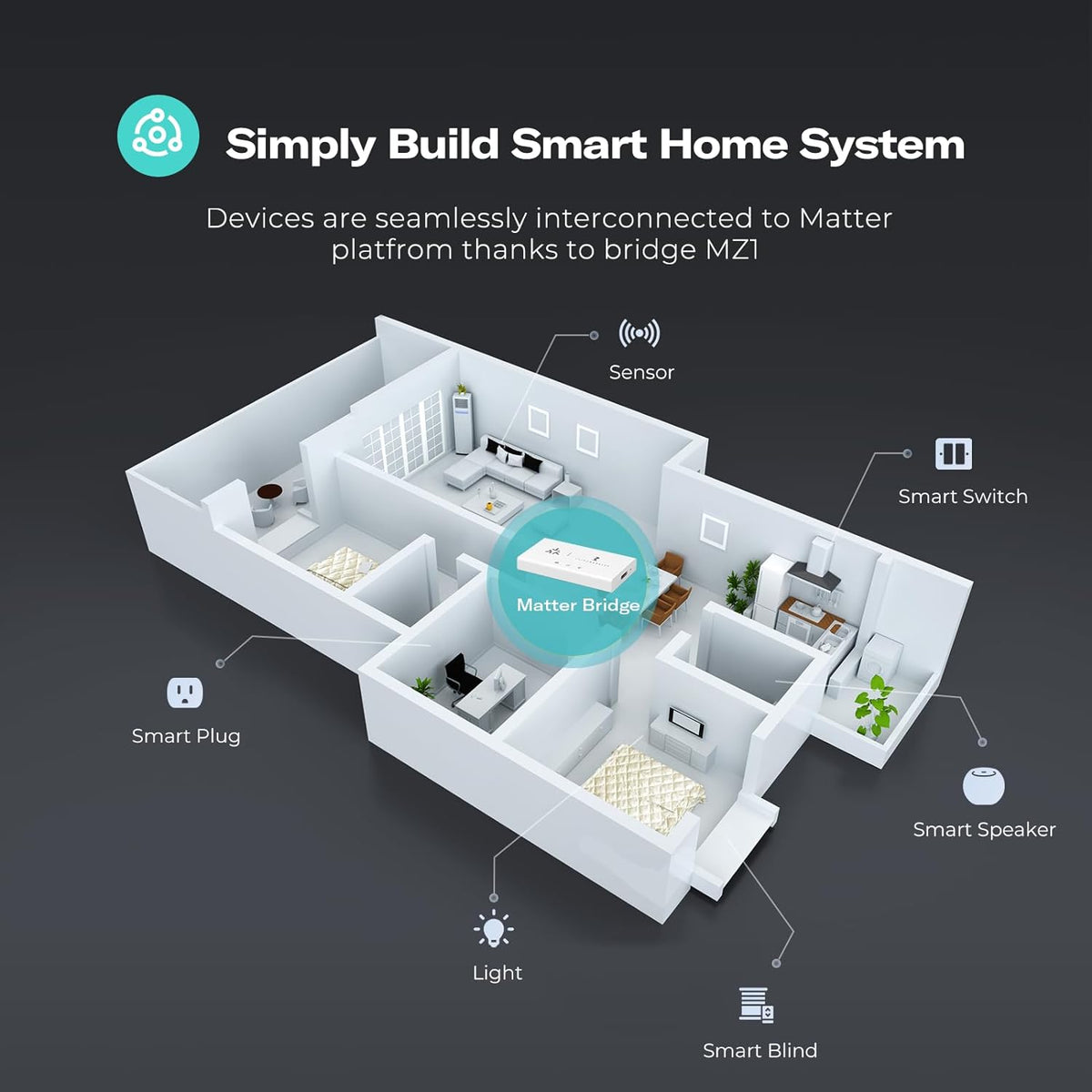 Smart Bridge MZ1 -Zigbee to Matter Connectivity, Compatible with Google Home, Apple Home, SmartThings, Home Assistant