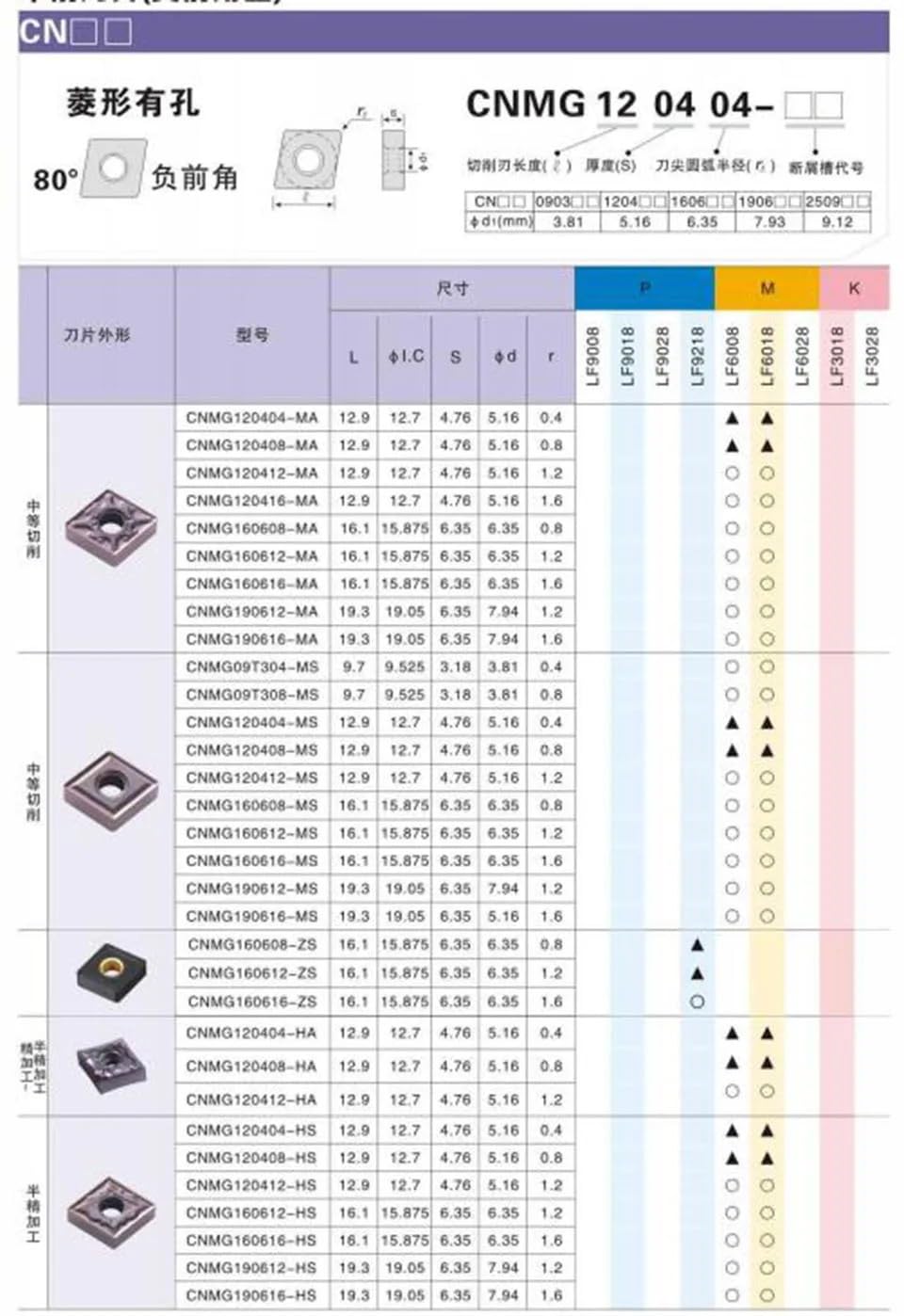 10pcs CNMG120404 CNMG120408 MA HS MQ MS LF6018 High-Quality Carbide Inserts, Lathes, CNC Tools, Turning Tools, Stainless Steel(CNMG120408-HA LF6018)