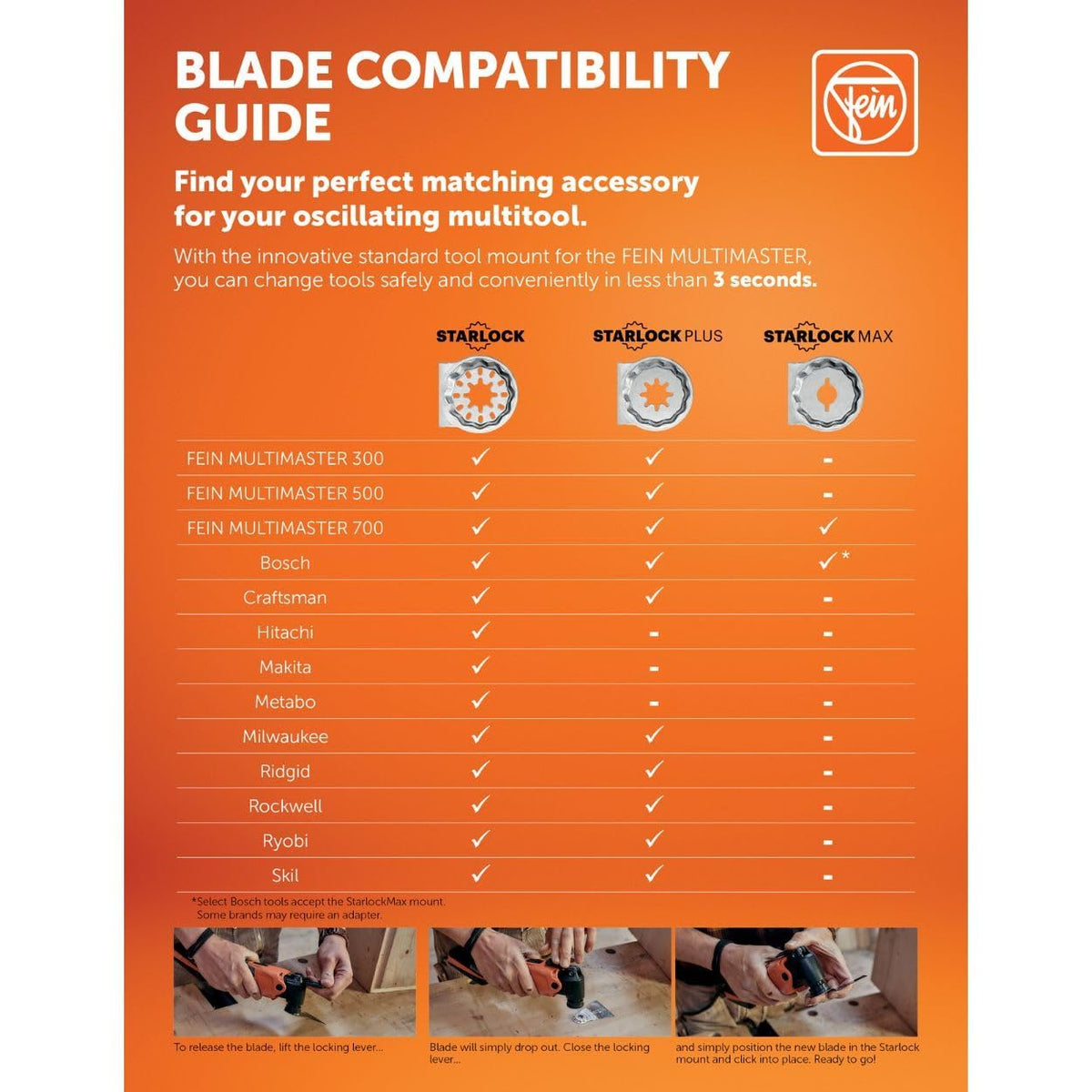 Fein Starlock E-Cut Carbide Pro Saw Blade, 1-1/4" Width, 1-5/8" Length