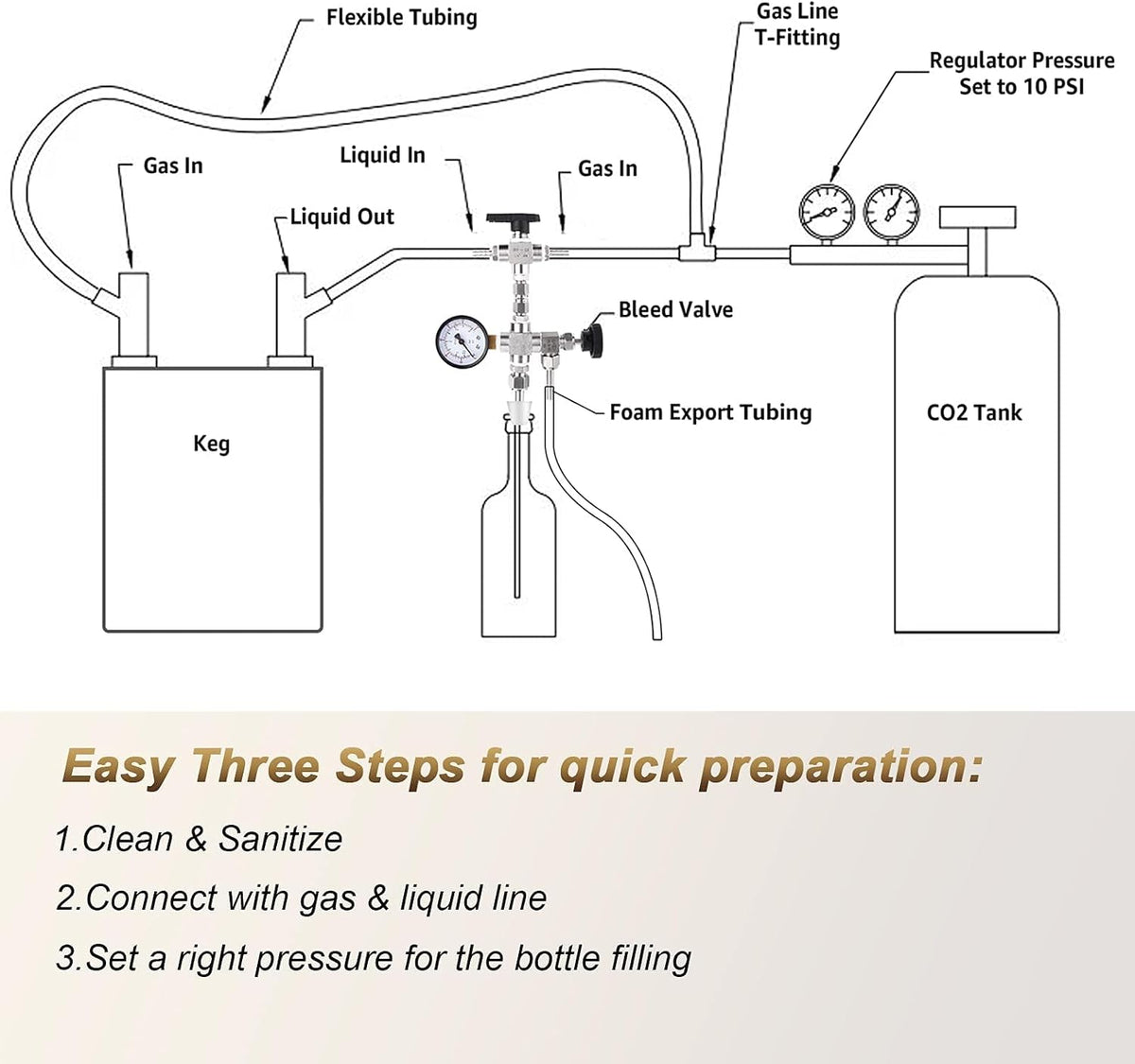 Counter Pressure Bottle Filler Stainless Steel Bottle Filler Counter Pressure Beer Bottling Wand 60psi CO2 Gauge 1/4