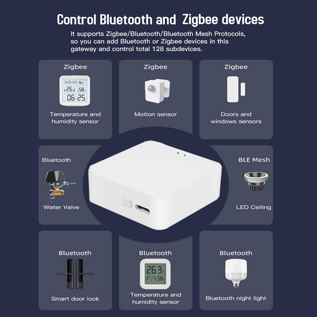 Smart Multi-Mode Gateway: ZigBee 3.0 & Bluetooth & Mesh Hub, App Remote Control, Intelligent Bridge Wireless Smart