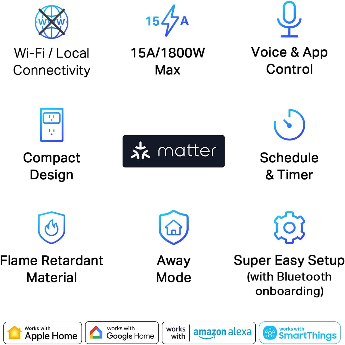 TP-Link Tapo Matter Supported Smart Plug Mini, Compact Design, 15A/1800W Max, Super Easy Setup, Works with Apple