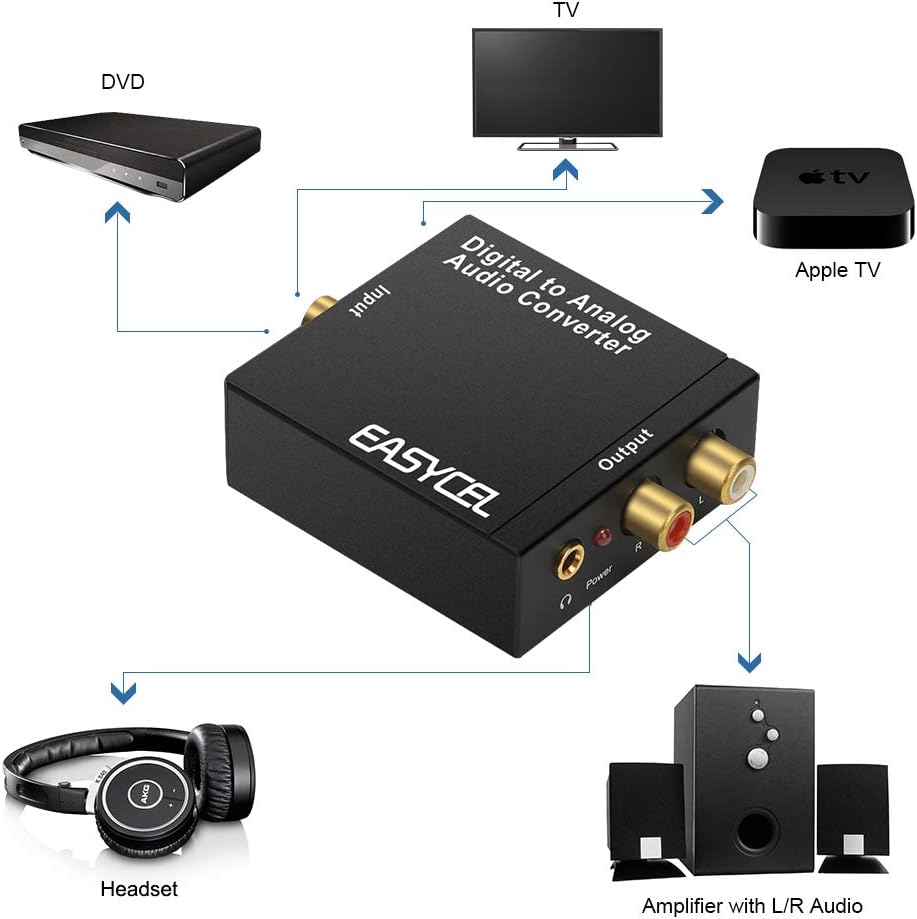 Audio Digital to Analog Converter DAC with 3.5mm Jack, Optical SPDIF Toslink Coaxial to Analog Stereo L/R Converter