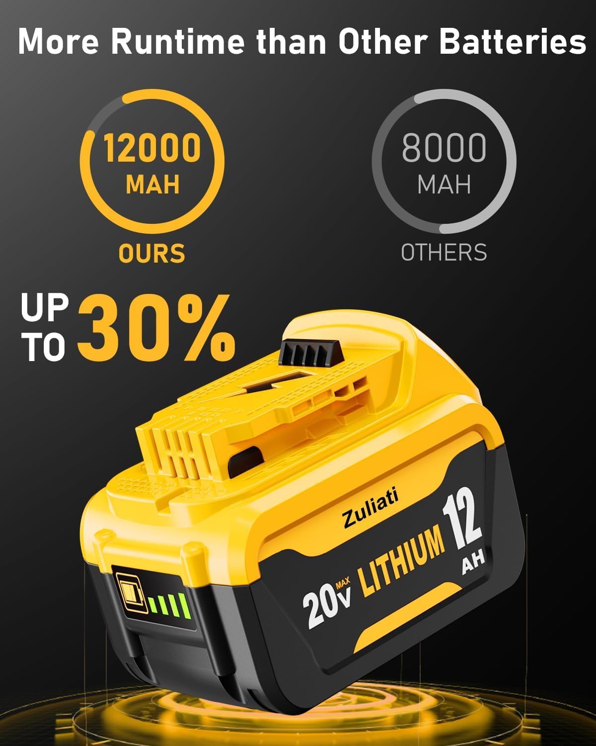 12Ah Replacement for Dewalt 20V Max Battery (Yellow-4PC)