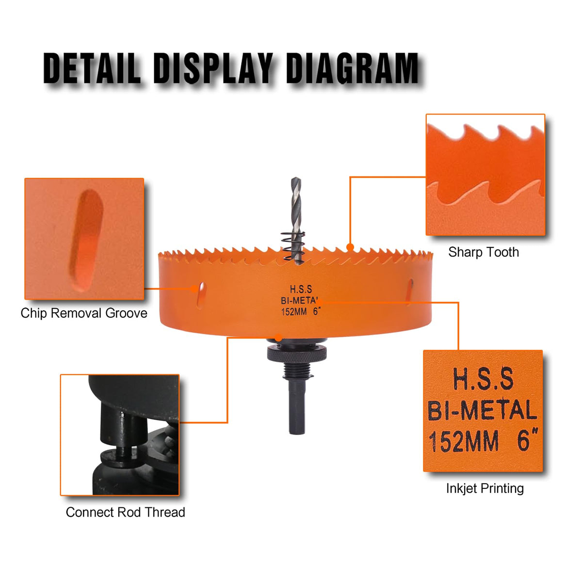 VIKITON 6" Hole Saw for Recessed Lights, with Dust Bowl Catcher