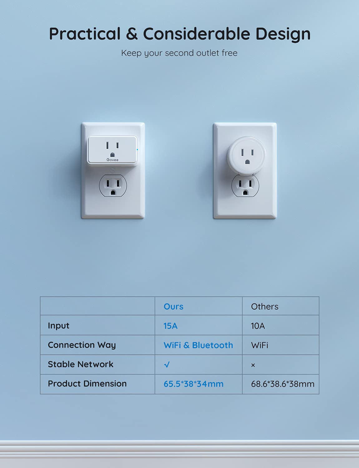 Smart Plug 15A, WiFi Bluetooth Outlets 4 Pack Work with Alexa and Google Assistant, WiFi Plugs with Multiple Timers