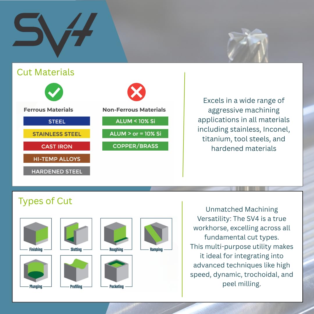 SV4 4-Flute 1/2" Carbide End Mill Square 5/8" LOC | Coated SCT20077