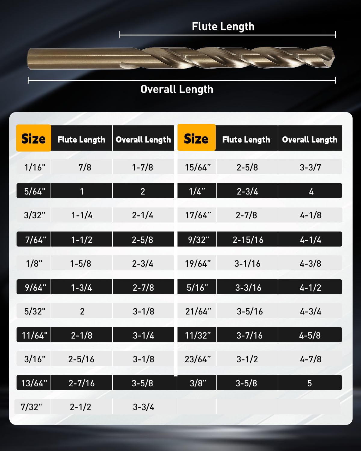 COMOWARE Cobalt Drill Bit Set- 21Pcs M35 High Speed Steel Twist Jobber Length for Hardened Metal, Stainless Steel, Cast Iron and Wood Plastic with Metal Indexed Storage Case, 1/16"-3/8"