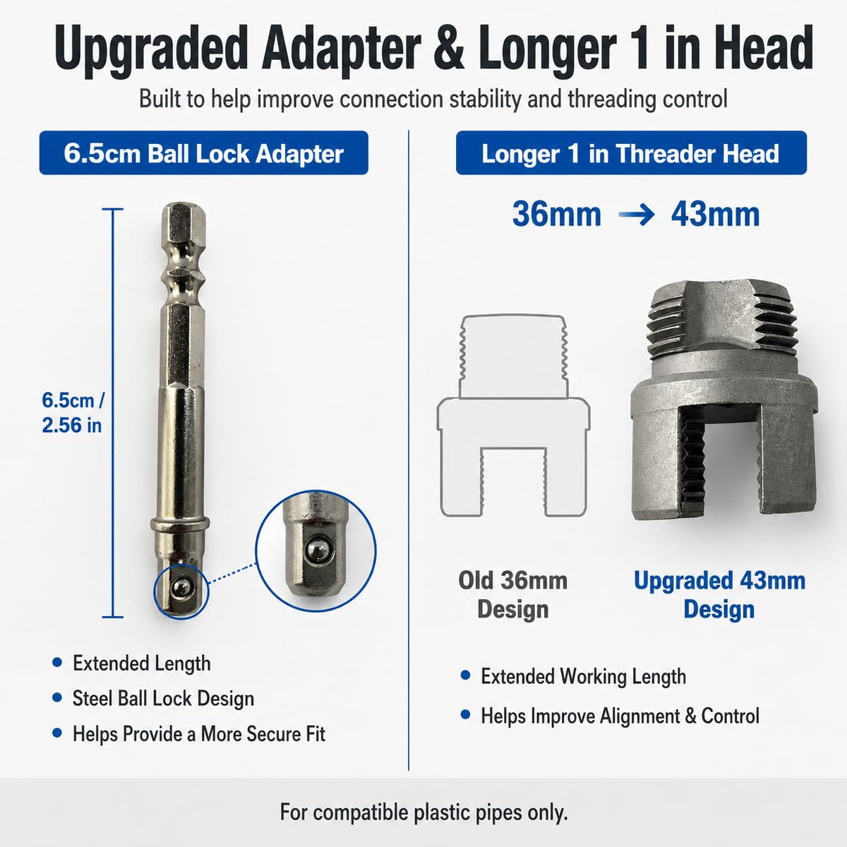 PVC Pipe Threader Set, 1/2 3/4 1 in, Pipe Threading Tool
