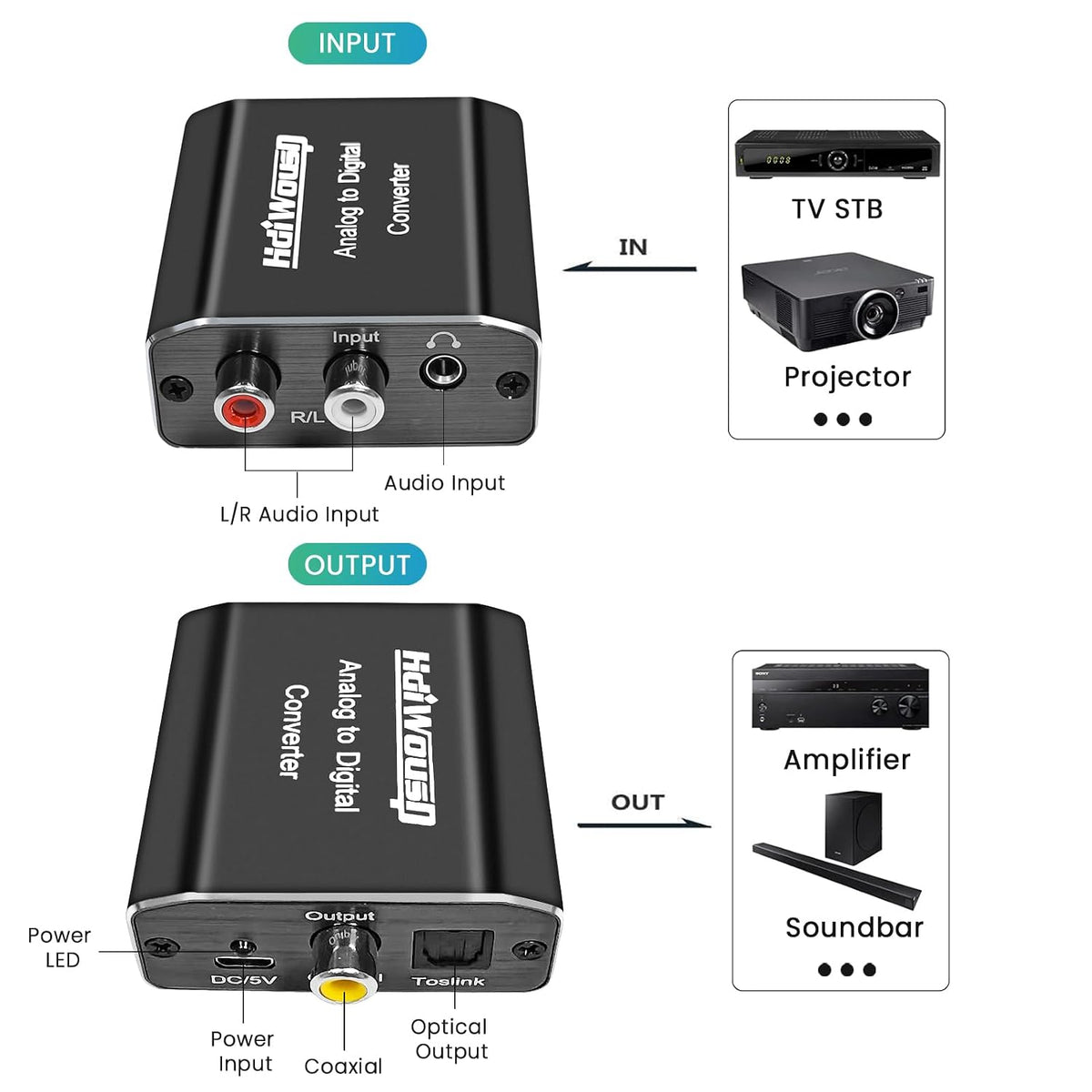 Analog to Digital Audio Converter, Hdiwousp RCA R/L or 3.5mm Jack AUX to Digital Coaxial Toslink Optical SPDIF Audio