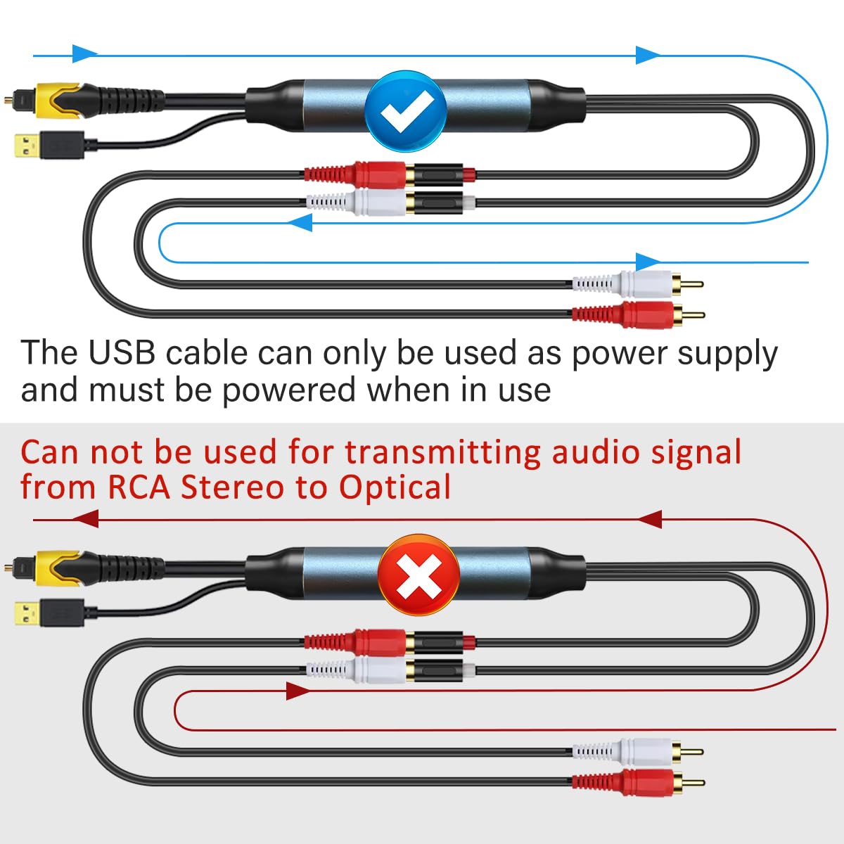 192KHz DAC Optical to RCA Converter, Optical Audio Cable to L/R Stereo Audio Adapter, 5ft(1.7m) One Way Converter