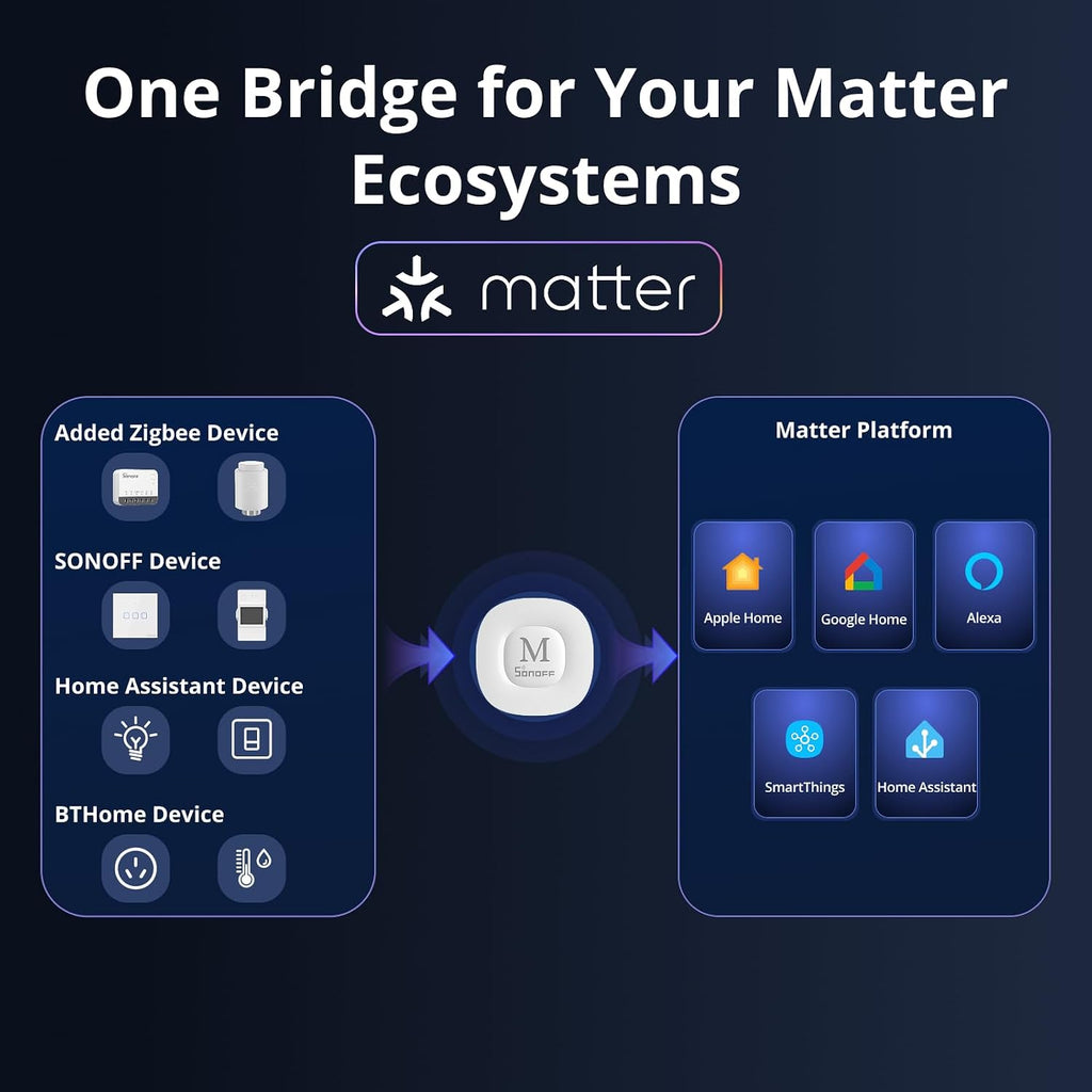 Bridge Max Smart Home Hub (Bridge-M) | Matter Bridge & Zigbee Gateway for Apple Home, Alexa, Google Home, and Home