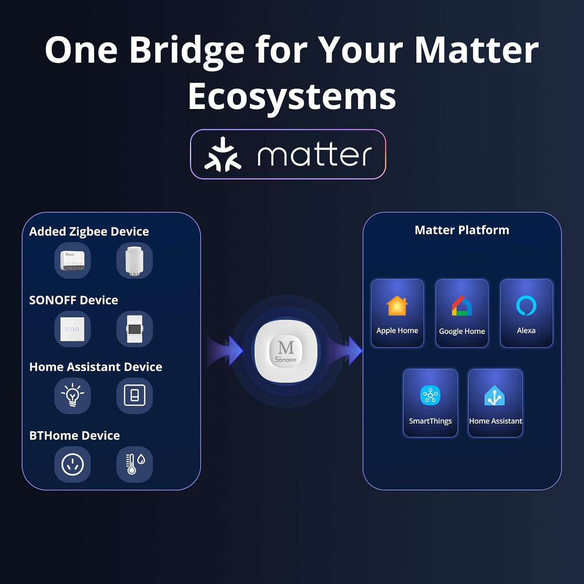 Bridge Max Smart Home Hub (Bridge-M) | Matter Bridge & Zigbee Gateway for Apple Home, Alexa, Google Home, and Home