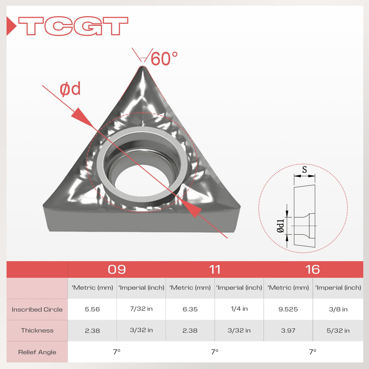CDBP TCGT32.51 (TCGT16T304) Indexable Carbide Inserts for Aluminium 10pcs