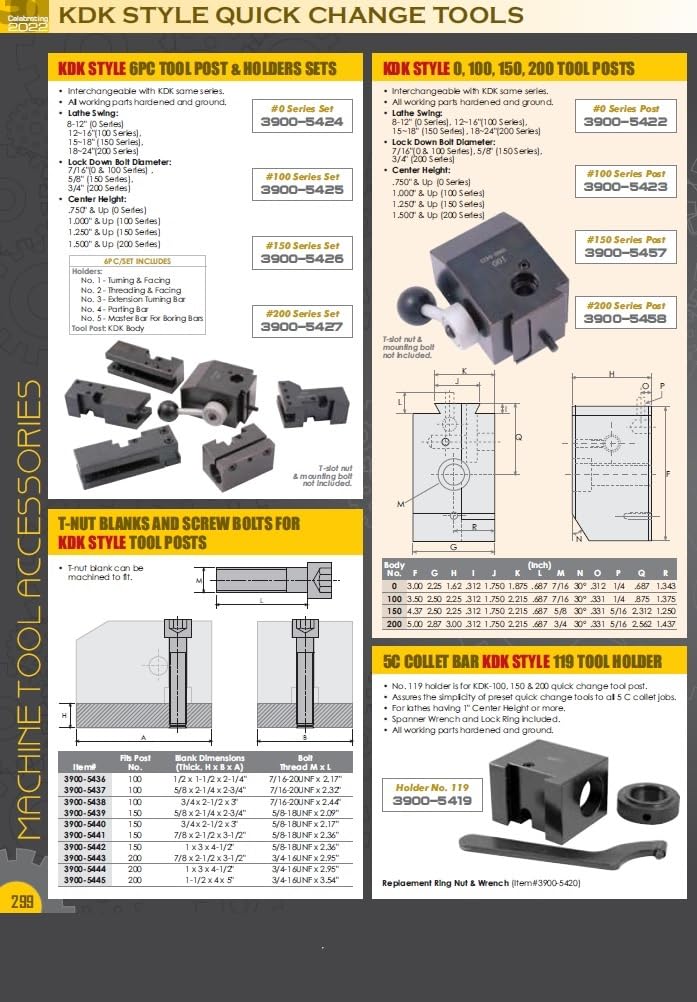 HHIP 3900-5411 KDK-101 Type Turning and Facing Holder