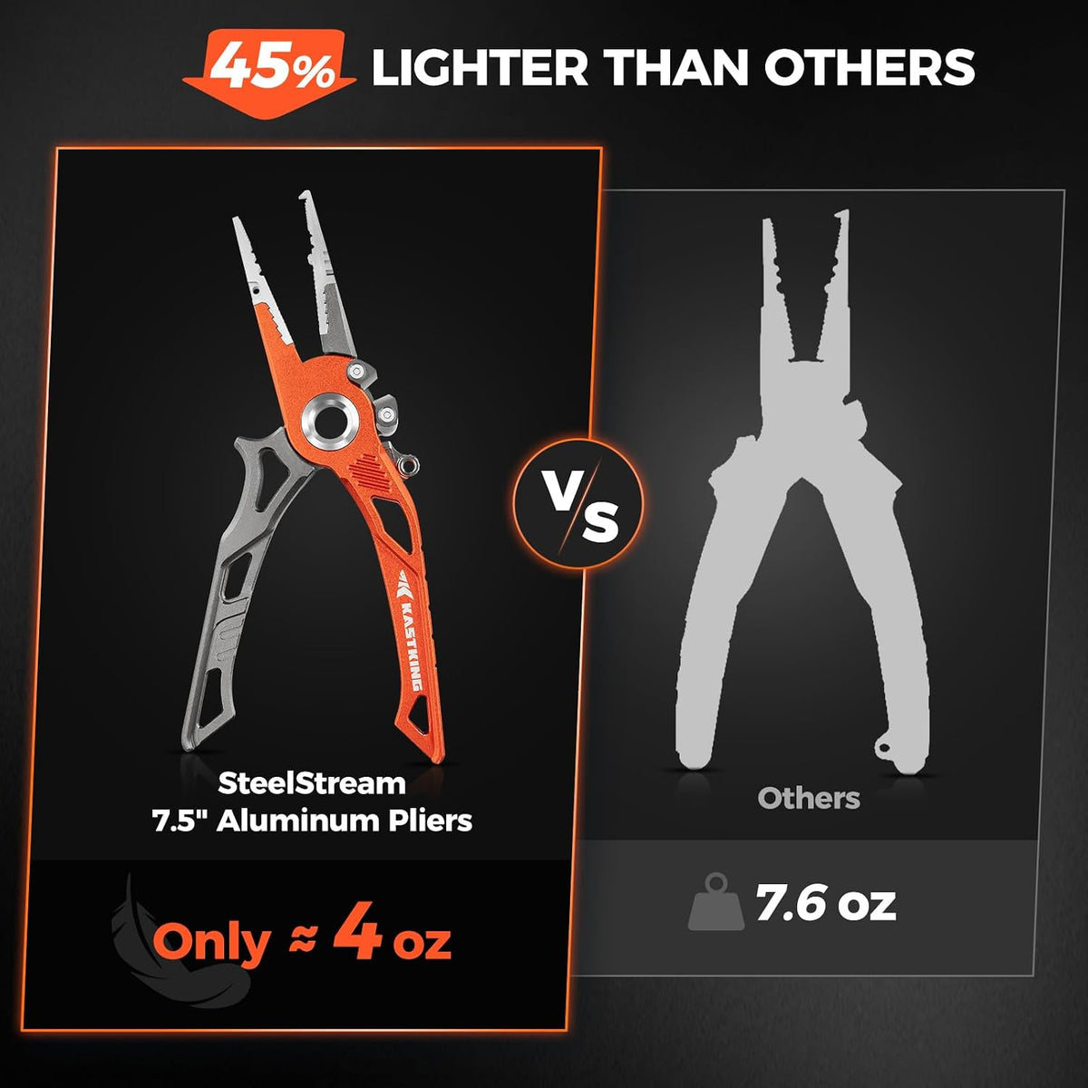 AlumaStream 7.5" Aluminum Fishing Pliers & Rig Tool Combo | Hook Remover, Split Ring Pliers, Wacky & Neko Rig Plier