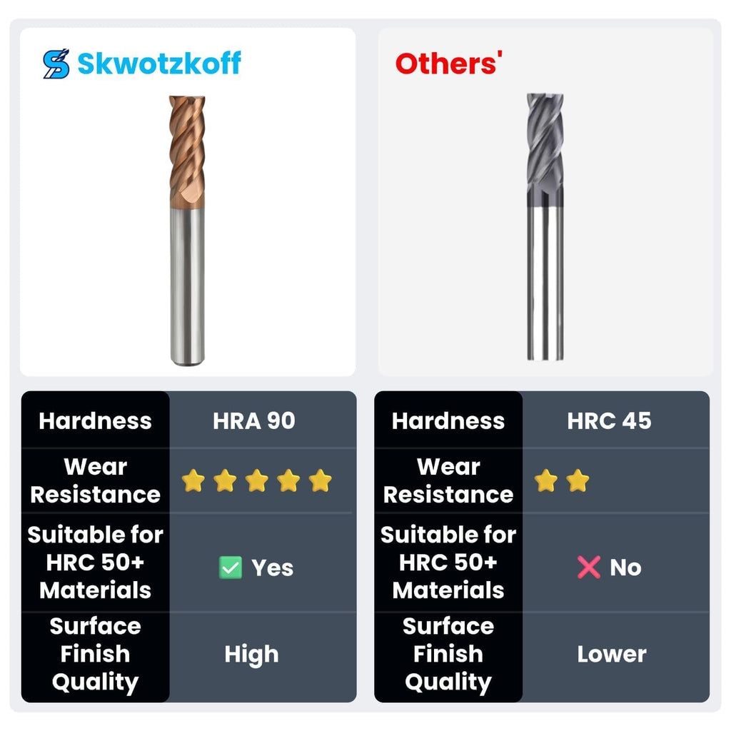 SKWOTZKOFF 5PCS 3/32" End Mill Bits Carbide Square 4 Flute TiN 1/8" Shank