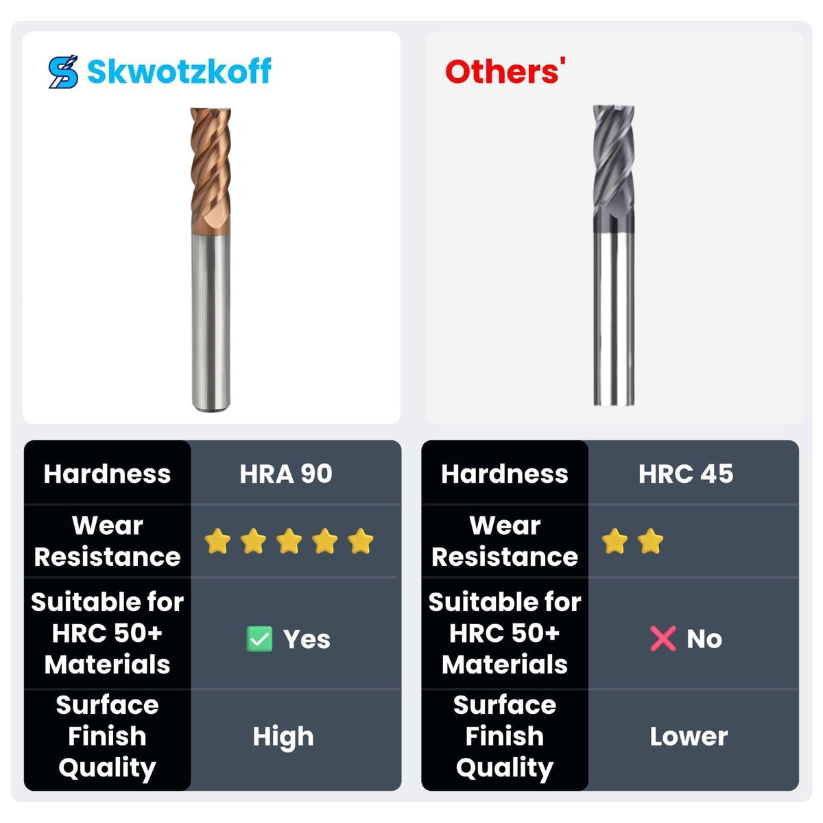 SKWOTZKOFF 5PCS 3/32" End Mill Bits Carbide Square 4 Flute TiN 1/8" Shank