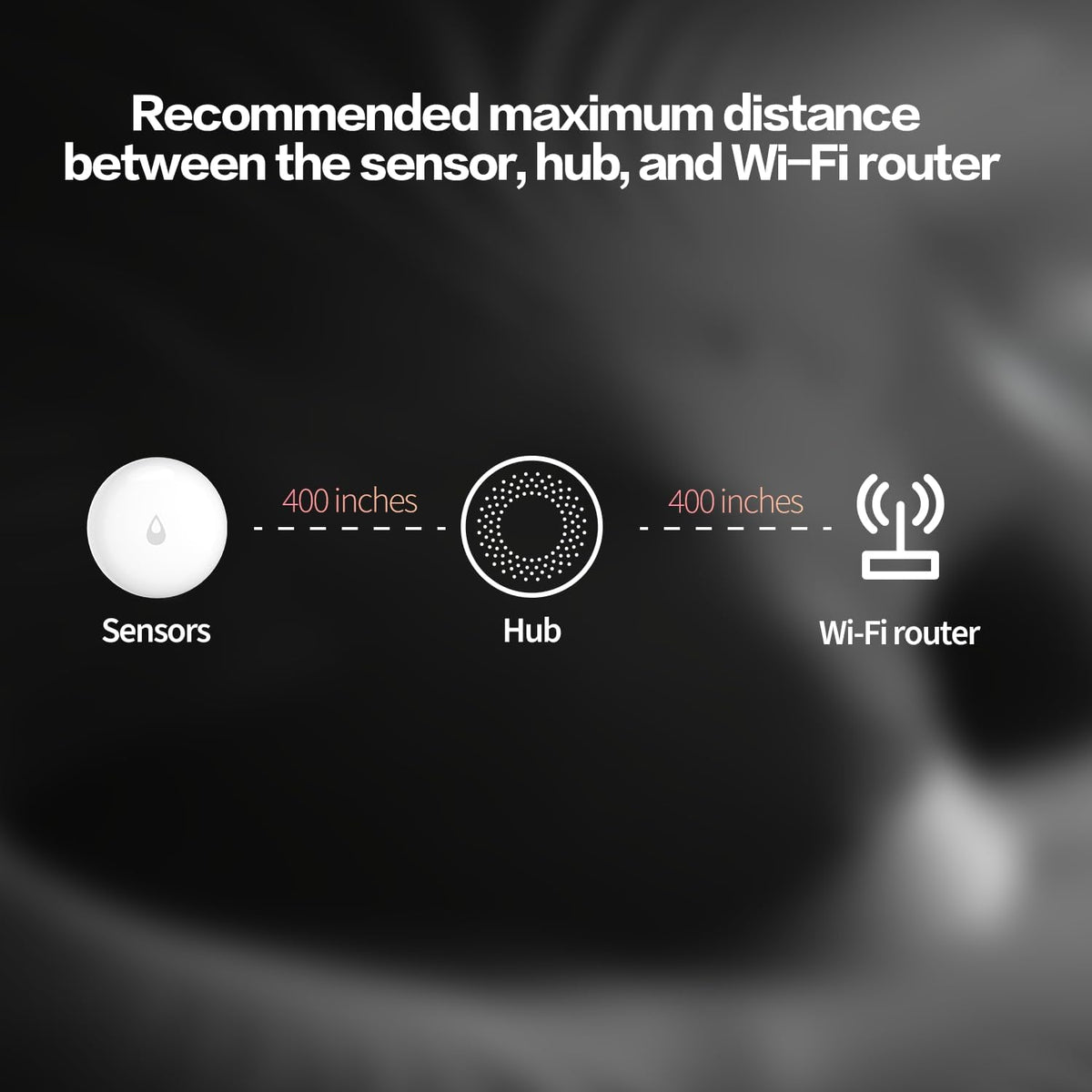 Water Leak Sensor 1 Pack, Zigbee Water Leak Detector for Alarm System | Requires AQARA HUB, App Notifications, Smart
