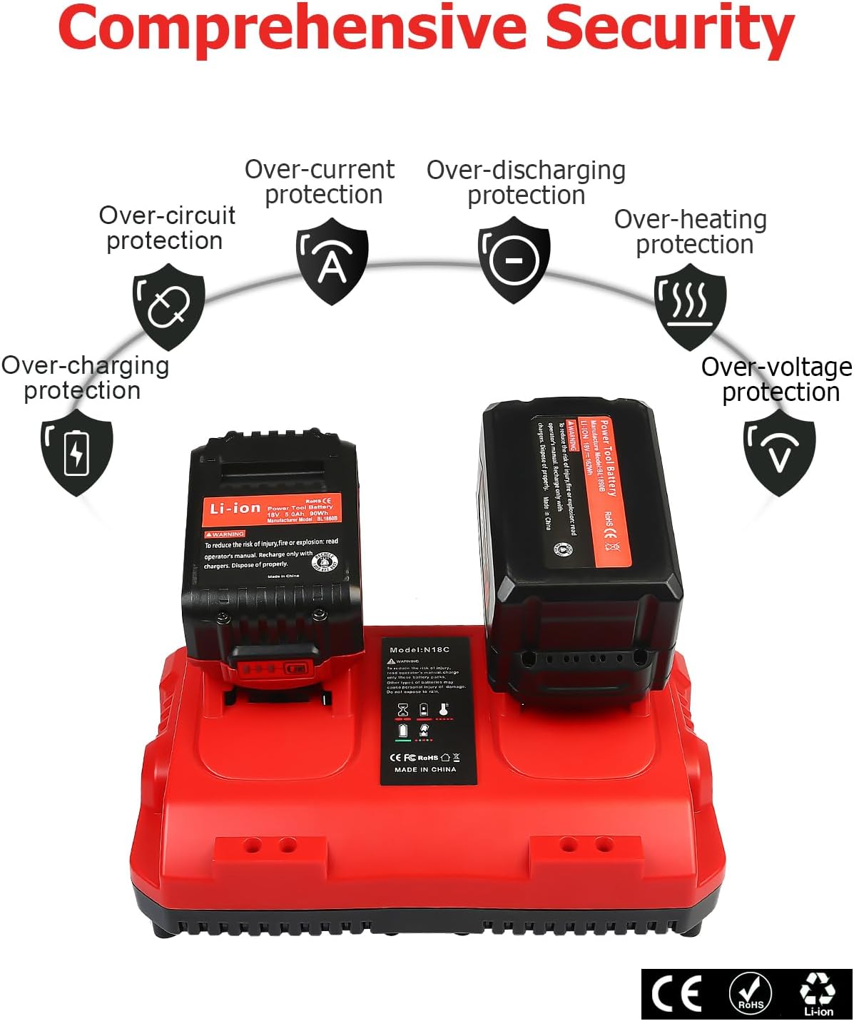Lenoya 18V Rapid Dual Battery Charger for Milwaukee M18 Charging Station